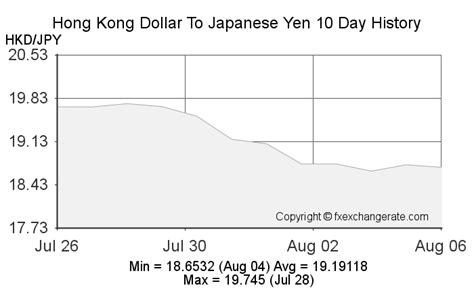 1980yen to hkd|1980 Japanese Yen to Hong Kong Dollar .